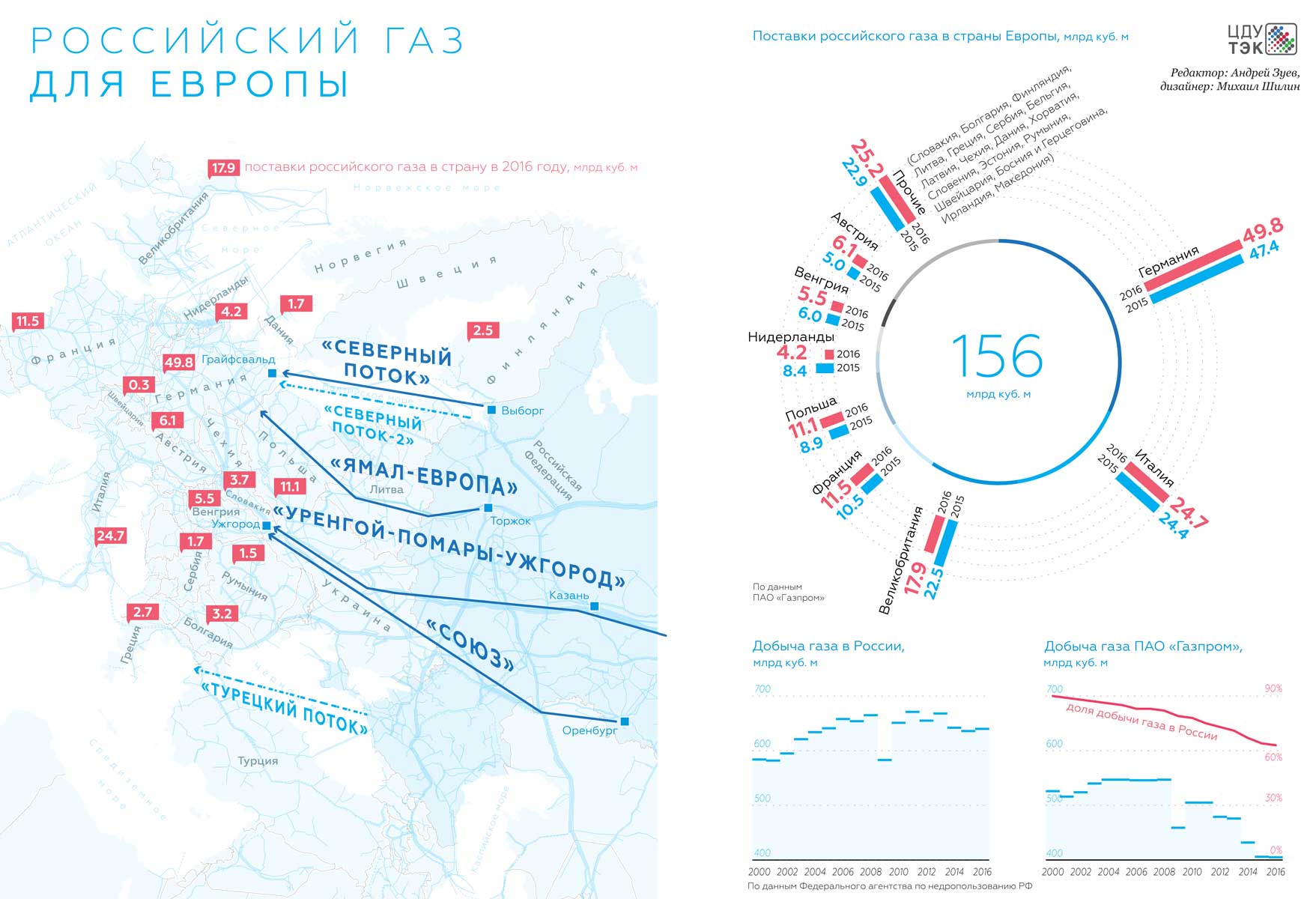 Карта тэк россии